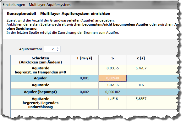 Konzeptmodell Aquifersystem